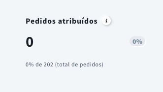 Pedidos atribuídos em campanhas de comércio eletrônico