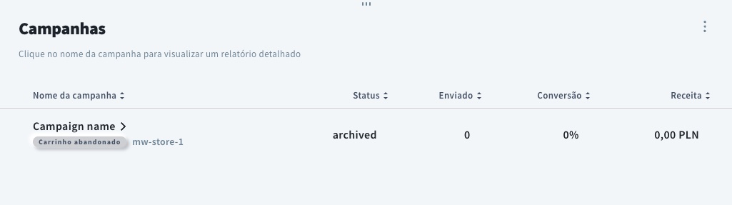 Estatísticas de campanha de comércio eletrônico
