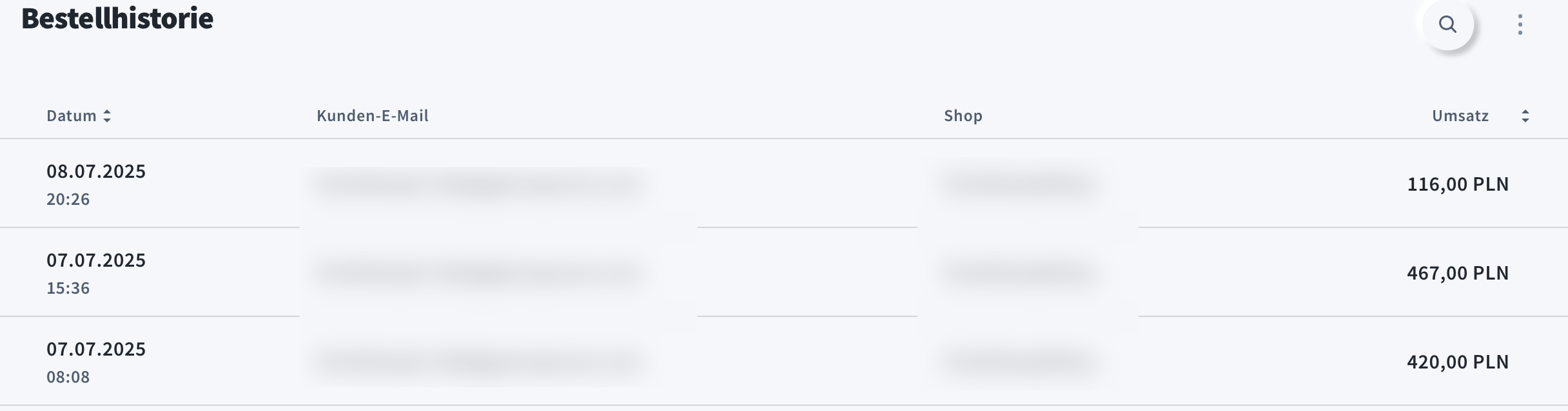 Bestellverlauf in E‑Commerce‑Statistiken