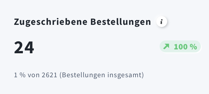 Zugeschriebene Bestellungen in E‑Commerce‑Statistiken