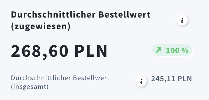 Durchschnittlicher Bestellwert in E‑Commerce‑Statistiken