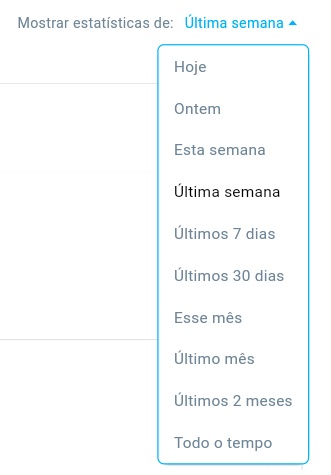 O intervalo de tempo das estatísticas
