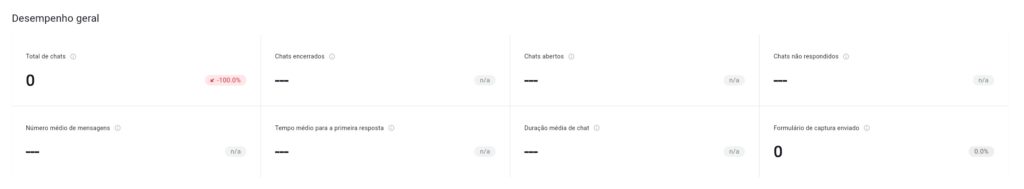 Várias estatísticas de chat
