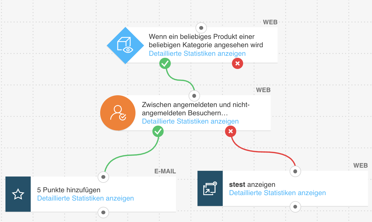 Beispiel eines Workflows, bei dem ein Wechsel vom Web‑Kanal in den E‑Mail‑Kanal möglich wäre