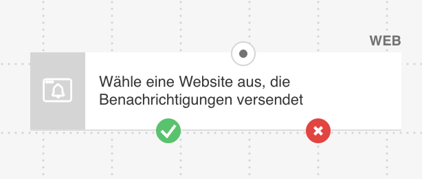 Aktion Web Push Notification im Web‑Kanal mit zwei Ausstiegen