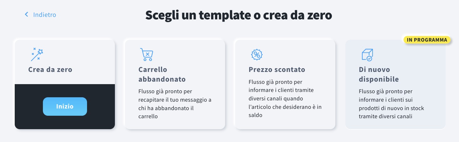 Pannello delle campagne e-commerce