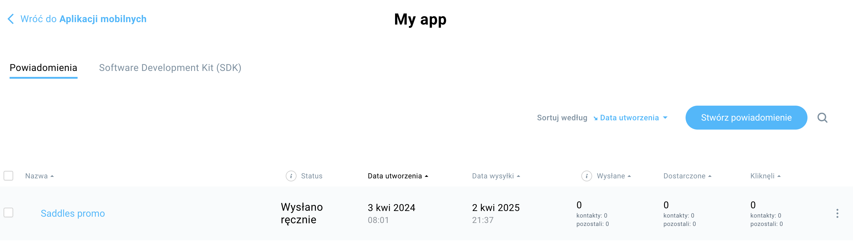 podgląd statystyk powiadomienia