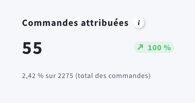 commandes attribuees