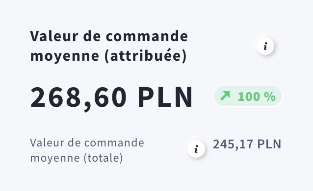 valeur de commande moyenne attribuee