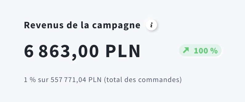 revenus de la campagne