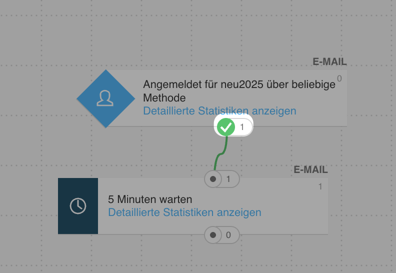 Zahlen in der Automatisierung