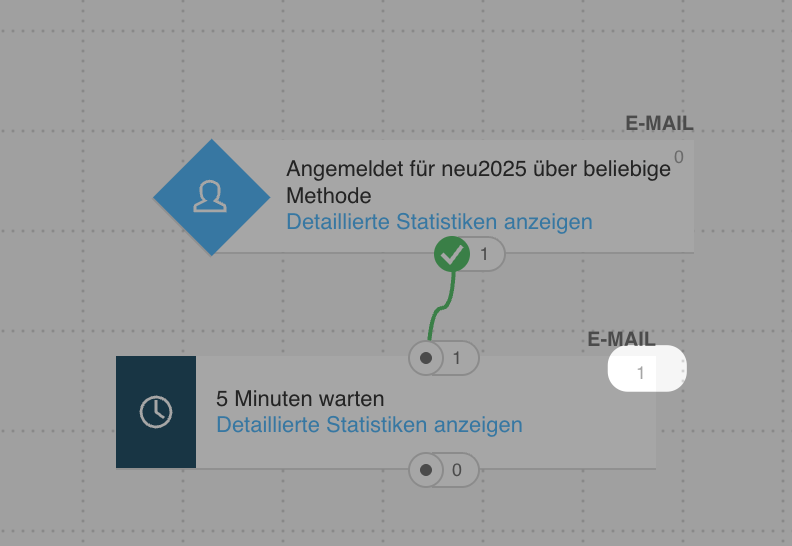 Zahlen in der Automatisierung