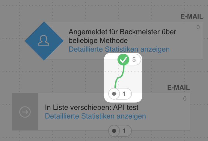 Zahlen in der Automatisierung