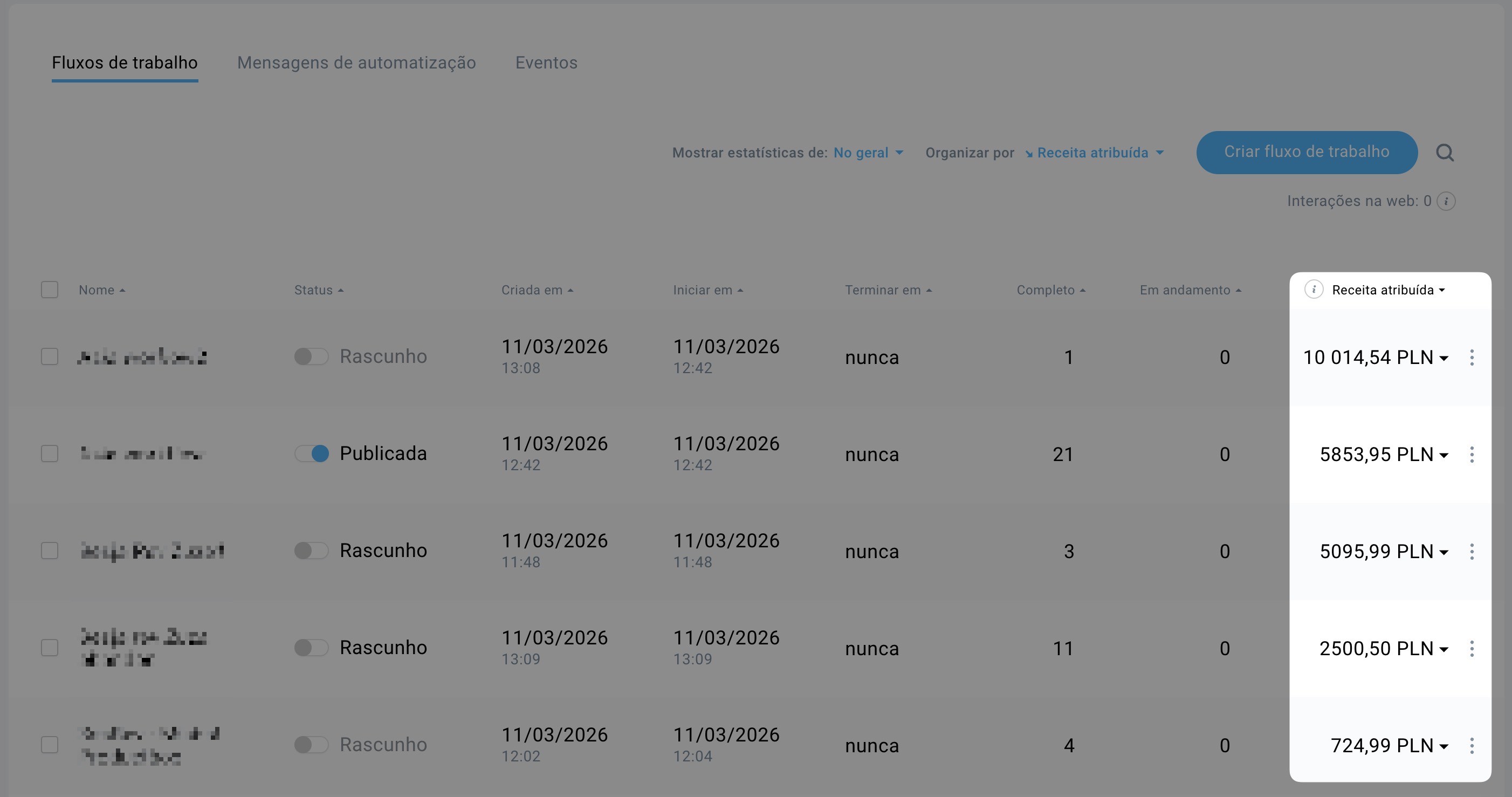 Estatísticas de receitas atribuídas em fluxos de trabalho de automação