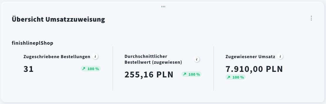 Übersicht Umsatzzuweisung