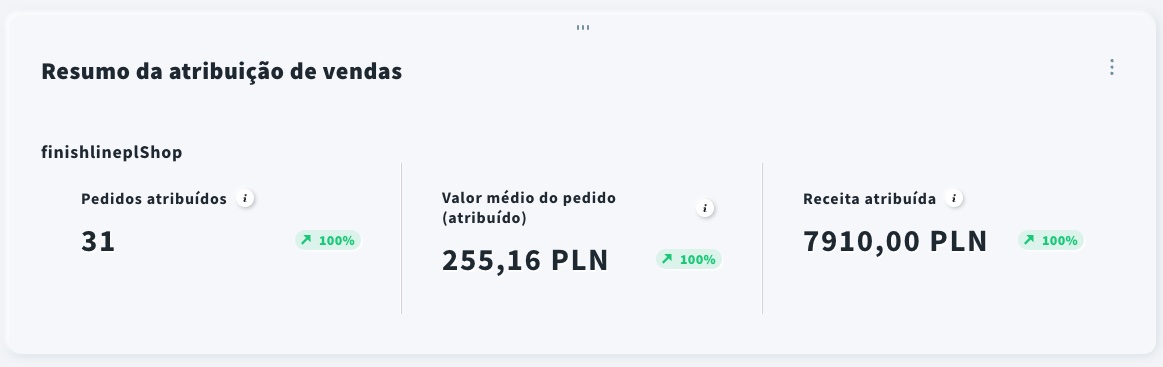 Receita atribuída