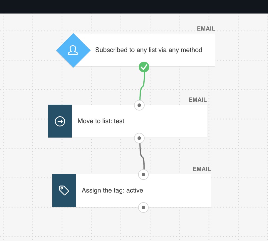 Move to list automation