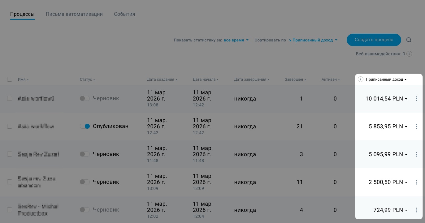Приписываемые статистические данные о доходах в автоматизированных рабочих процессах