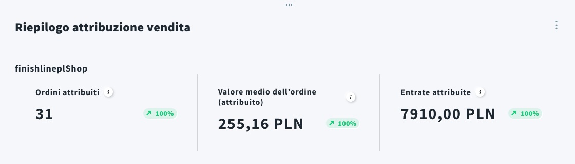 Ricavi attribuiti
