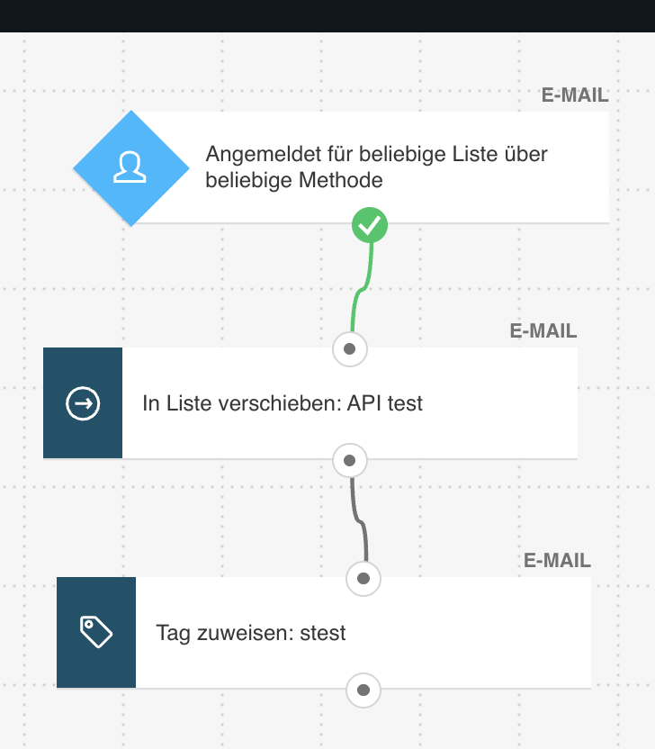 Listen‑Automatisierung öffnen