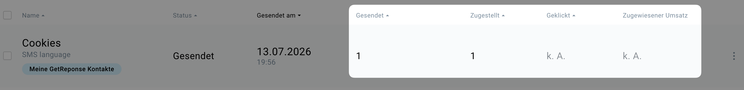 SMS gesendet, zugestellt, angeklickt