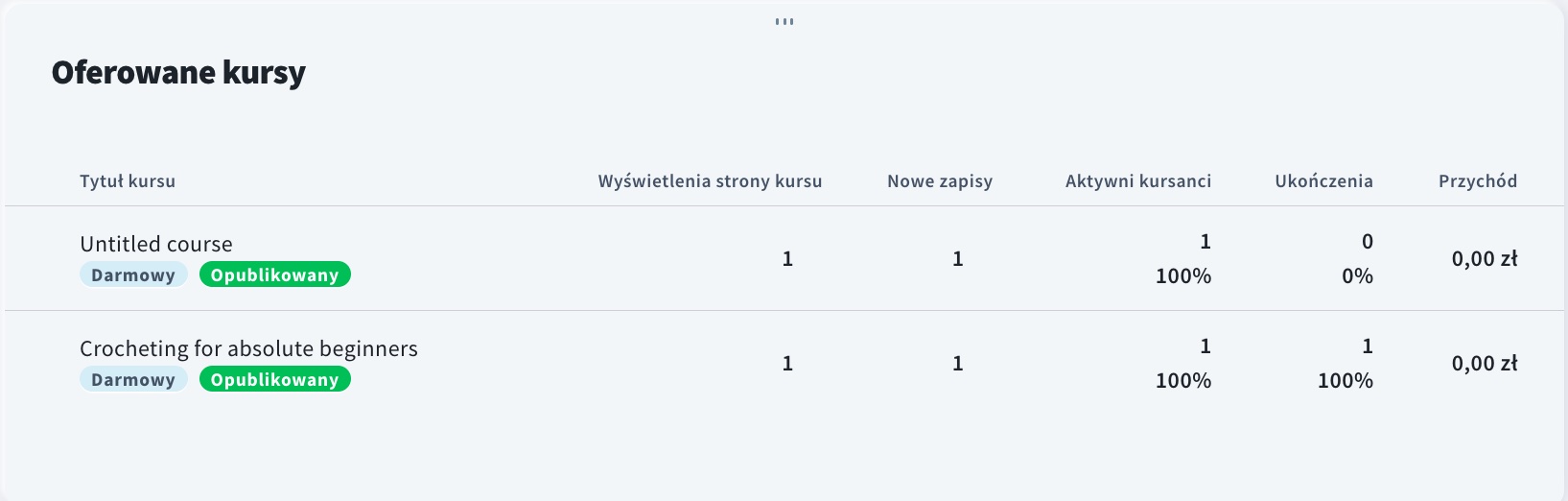 Oferowane kursy w zakładce raportów dotyczących kursów