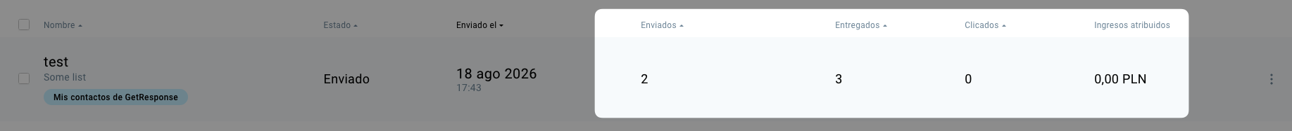 SMS enviados, entregados, clicados e ingresos atribuidos.
