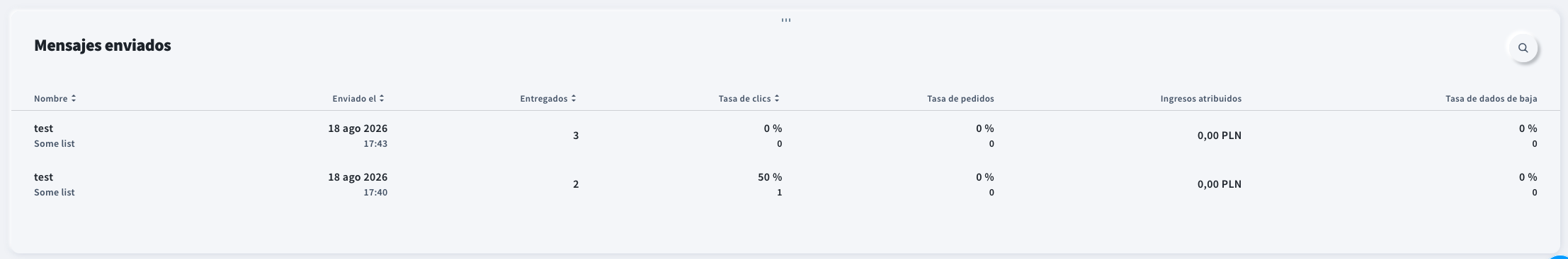 Mensajes enviados en los informes de SMS.