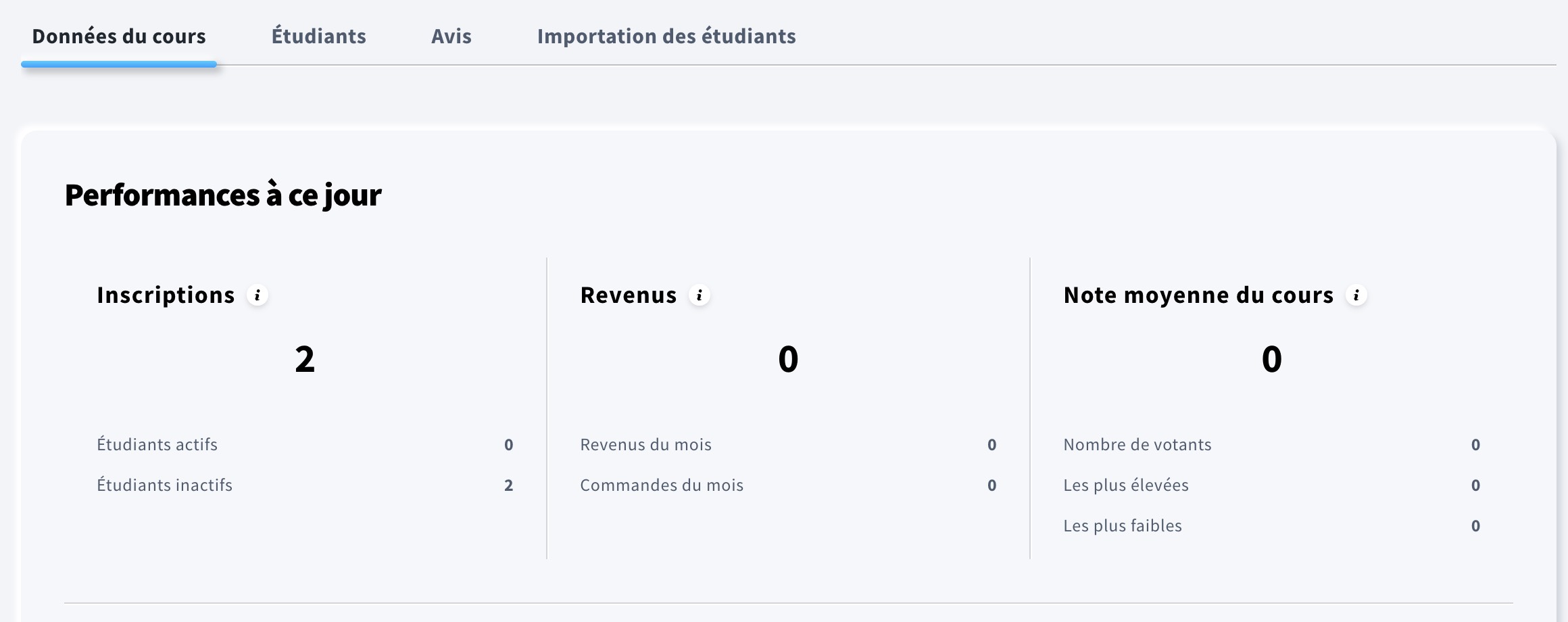 Résultats obtenus à ce jour dans le cadre du cours.