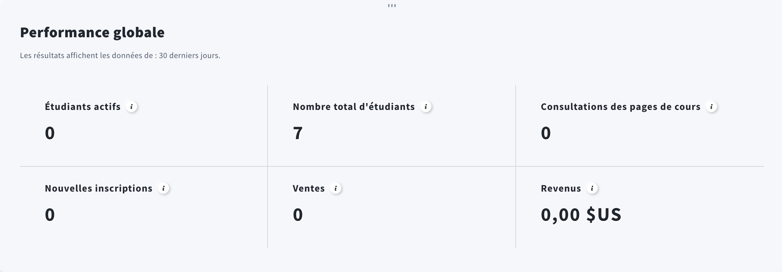 Résultats généraux dans les rapports de cours.