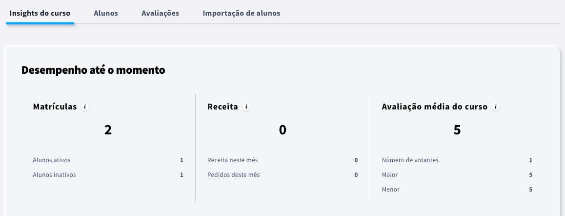 Desempenho até à data no resumo do curso.