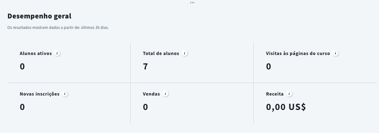 Desempenho global nos relatórios de curso.
