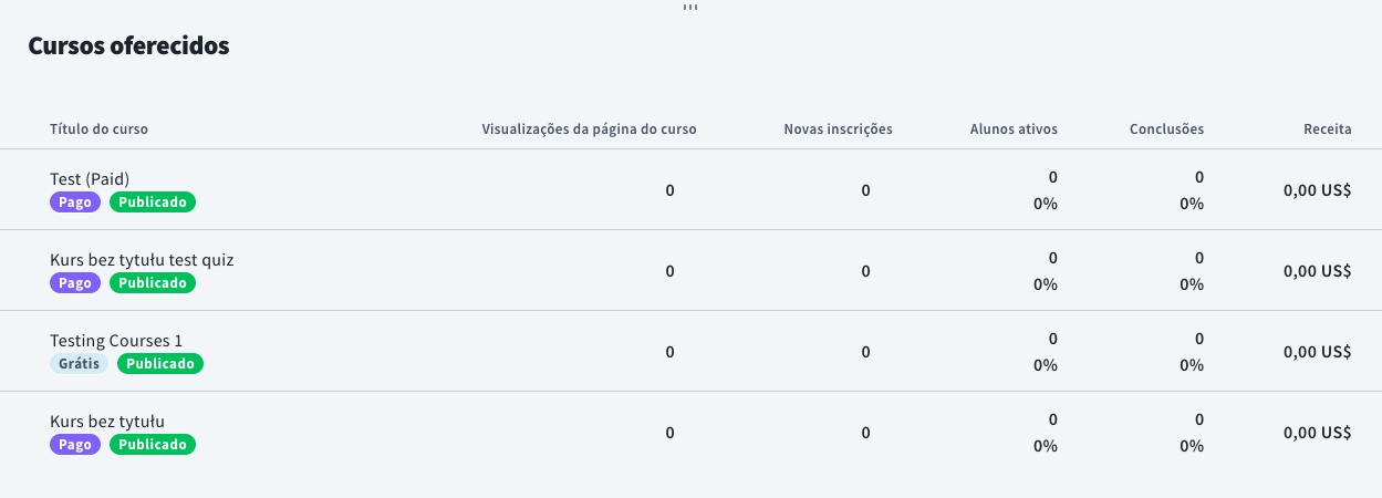Cursos oferecidos no separador de relatórios de cursos.
