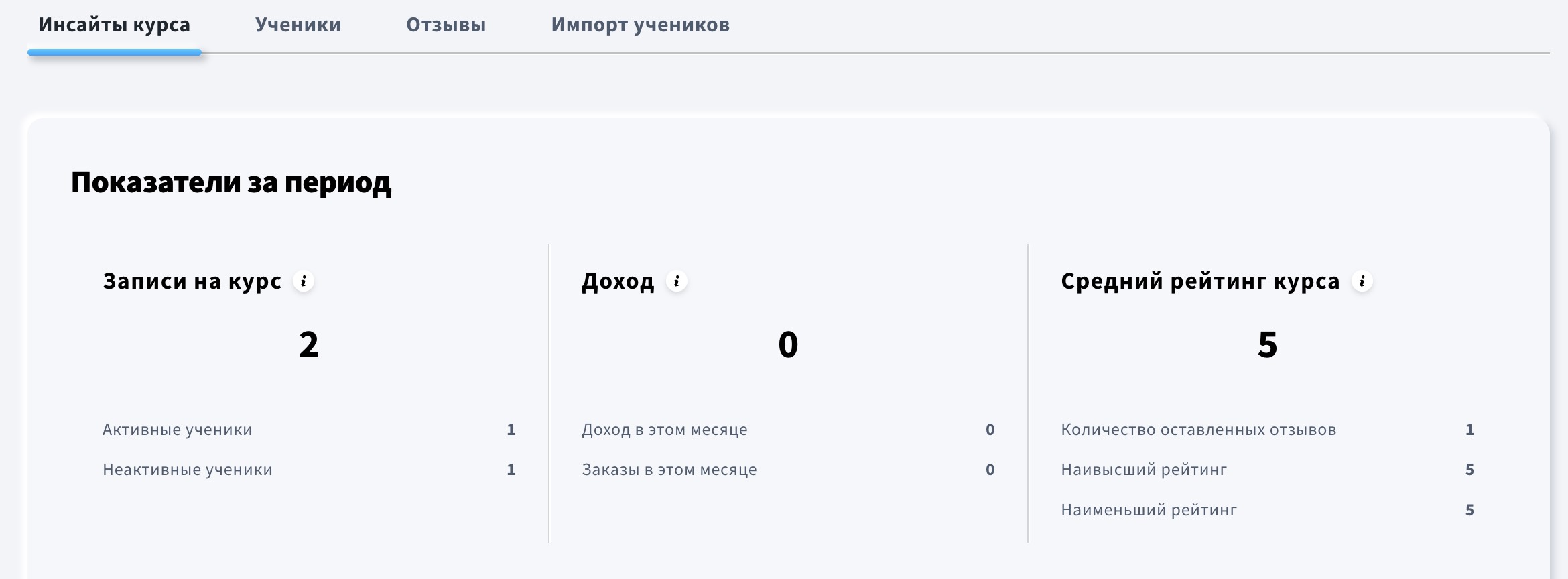 Результаты на данный момент в обзоре курса.