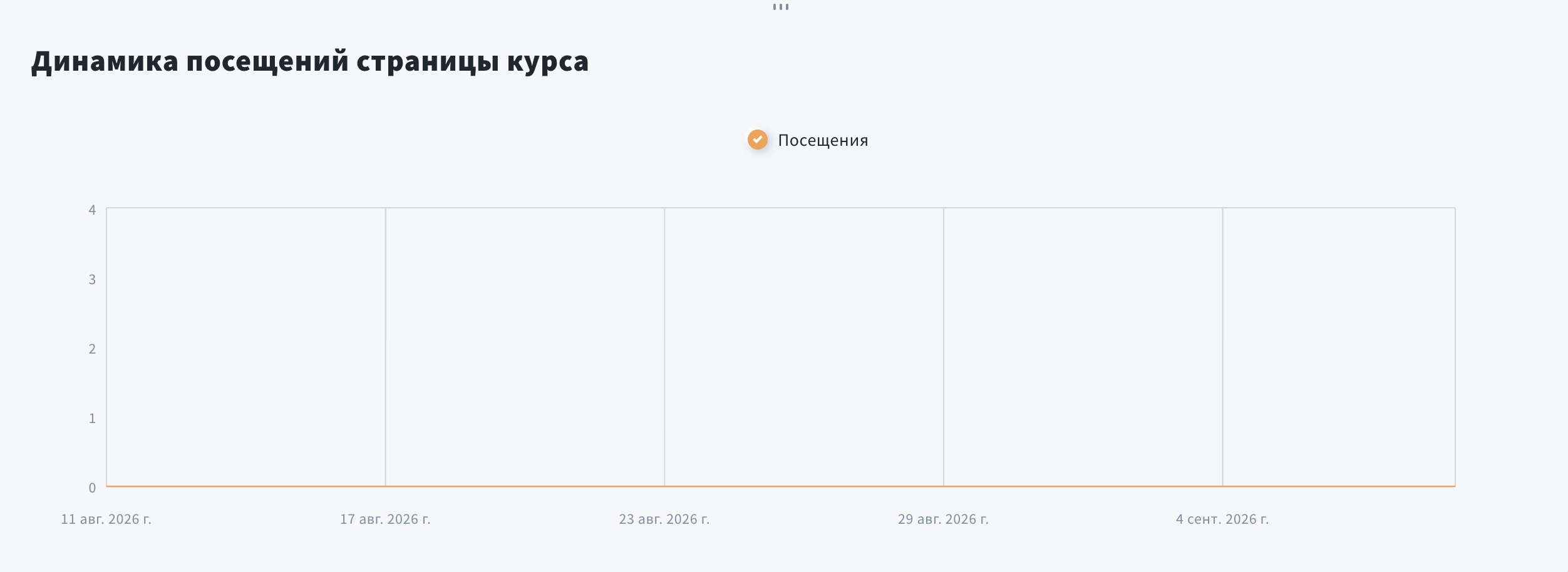 График динамики посещений страницы курса во вкладке Отчеты по курсам.