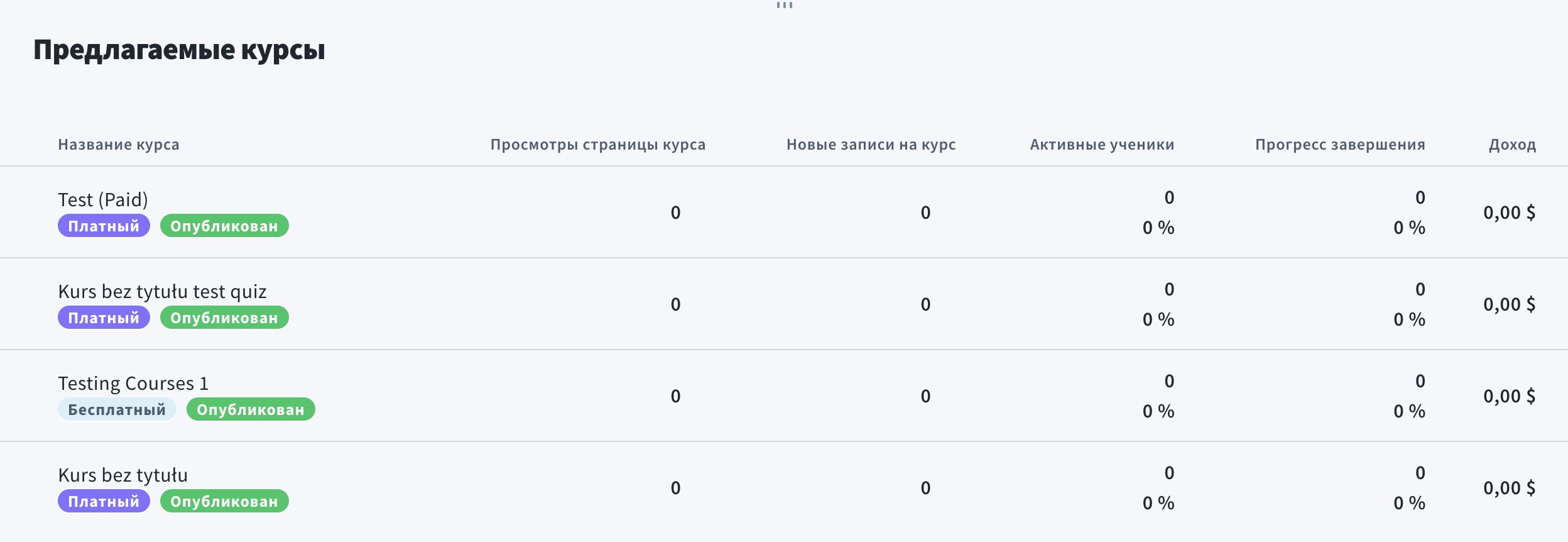 Предлагаемые курсы отображаются во вкладке Отчеты по курсам.