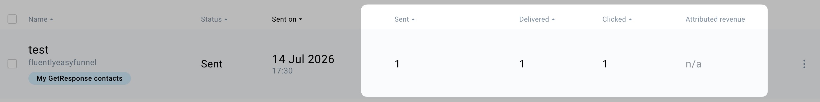 SMS sent, delivered, clicked, and attributed revenue.