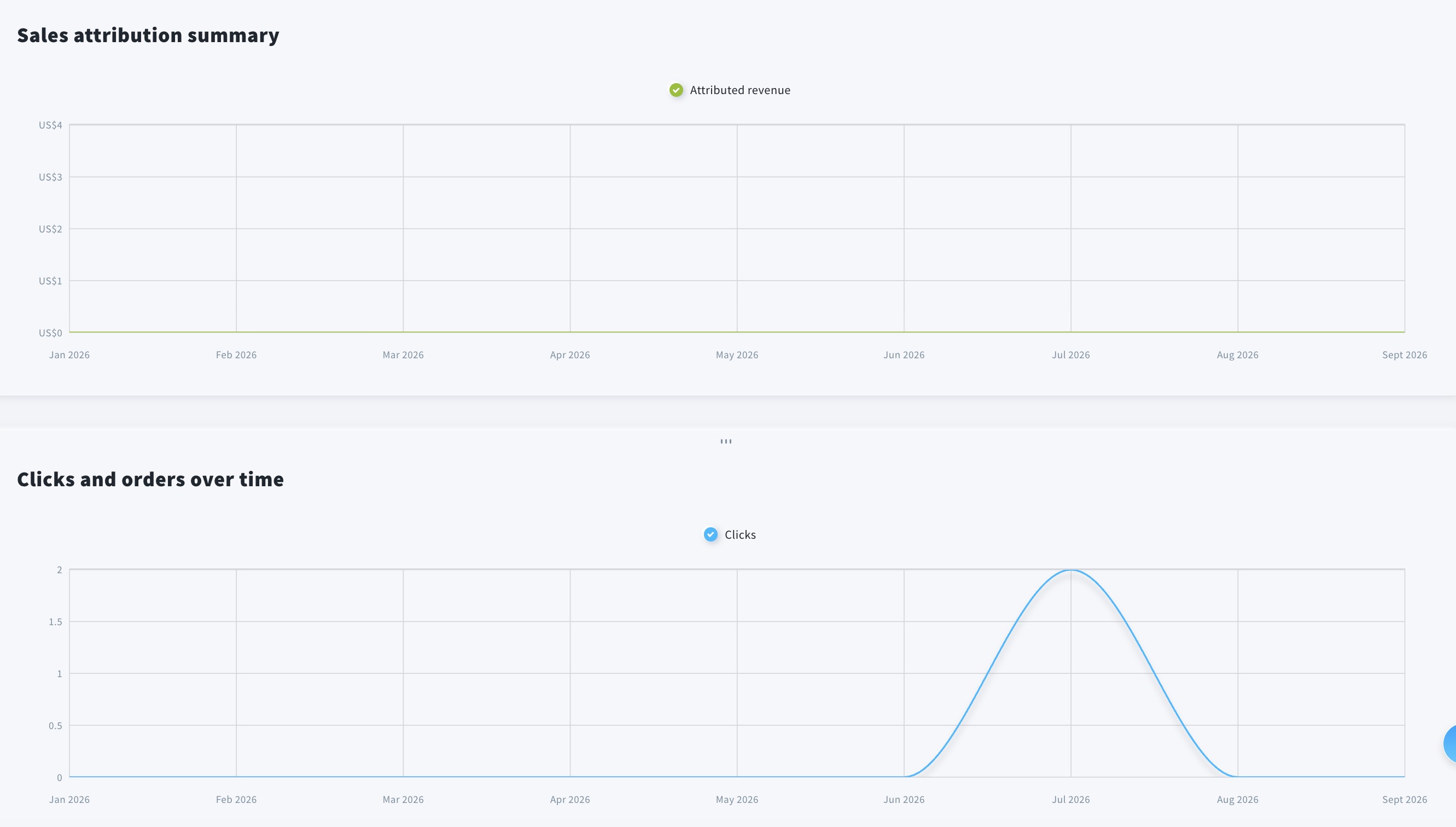 SMS reports charts.