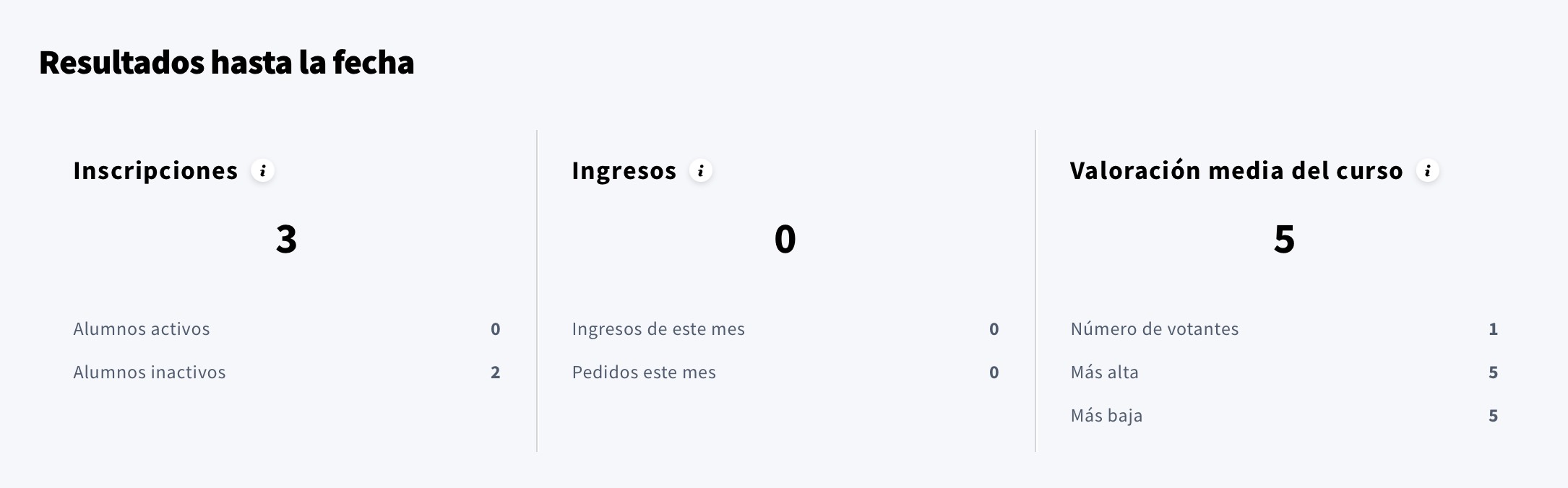 Rendimiento hasta la fecha en la descripción general del curso.