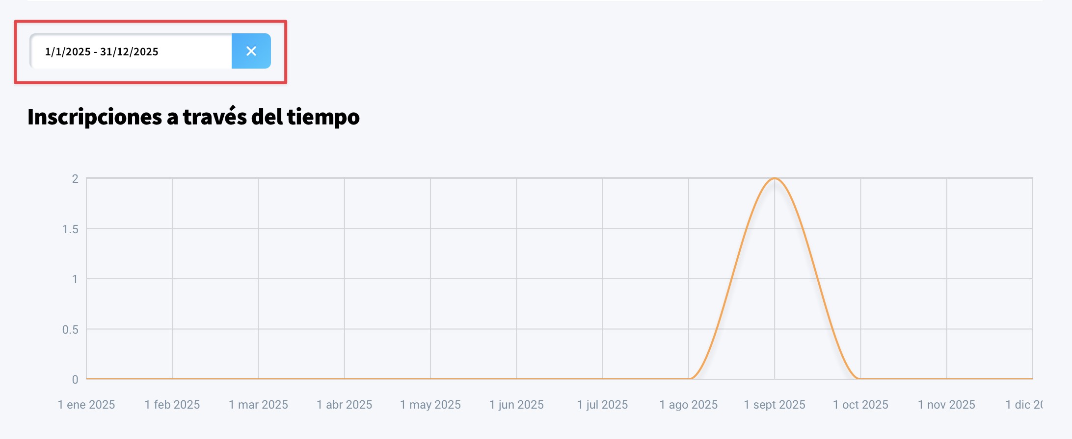 Evolución de las inscripciones en la descripción general del curso.