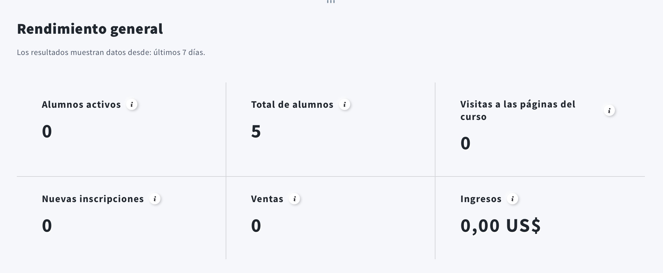 Rendimiento general en los informes del curso.