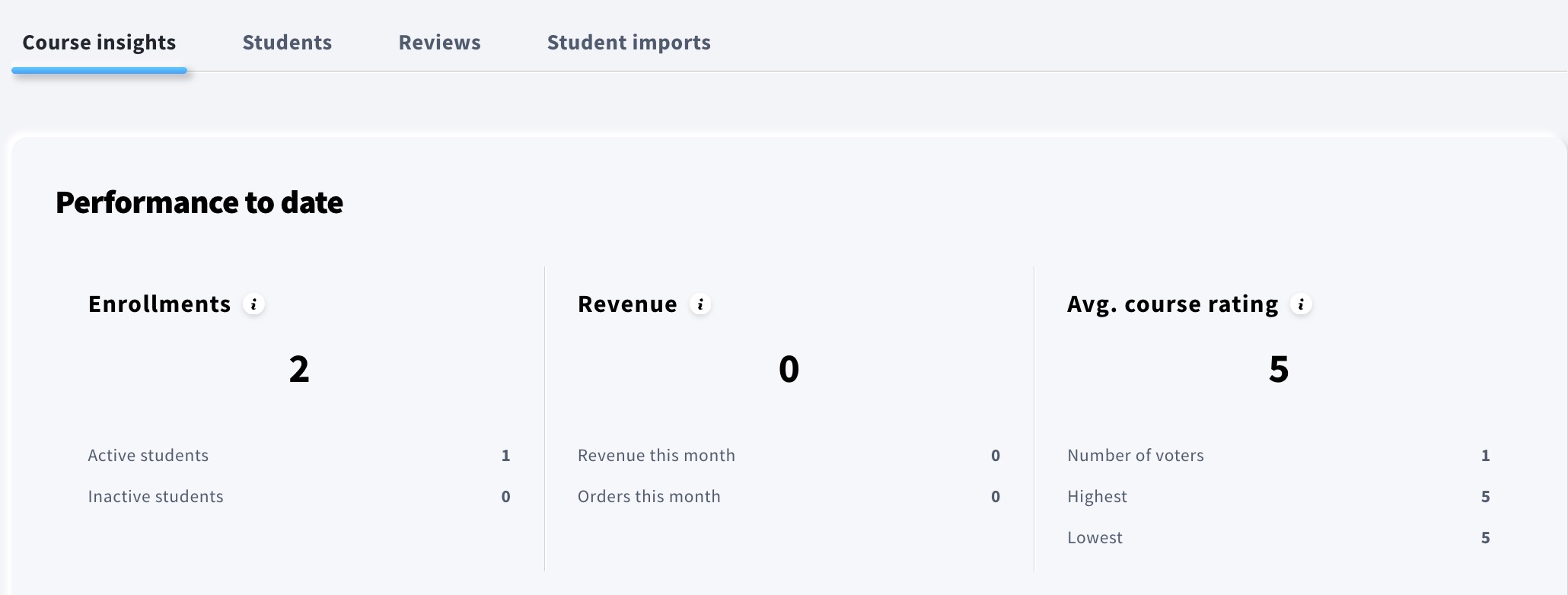 Performance to date in course overview.