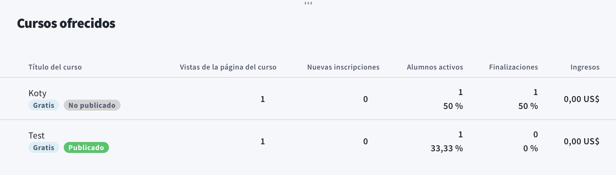 Cursos ofrecidos en la pestaña de informes de cursos.