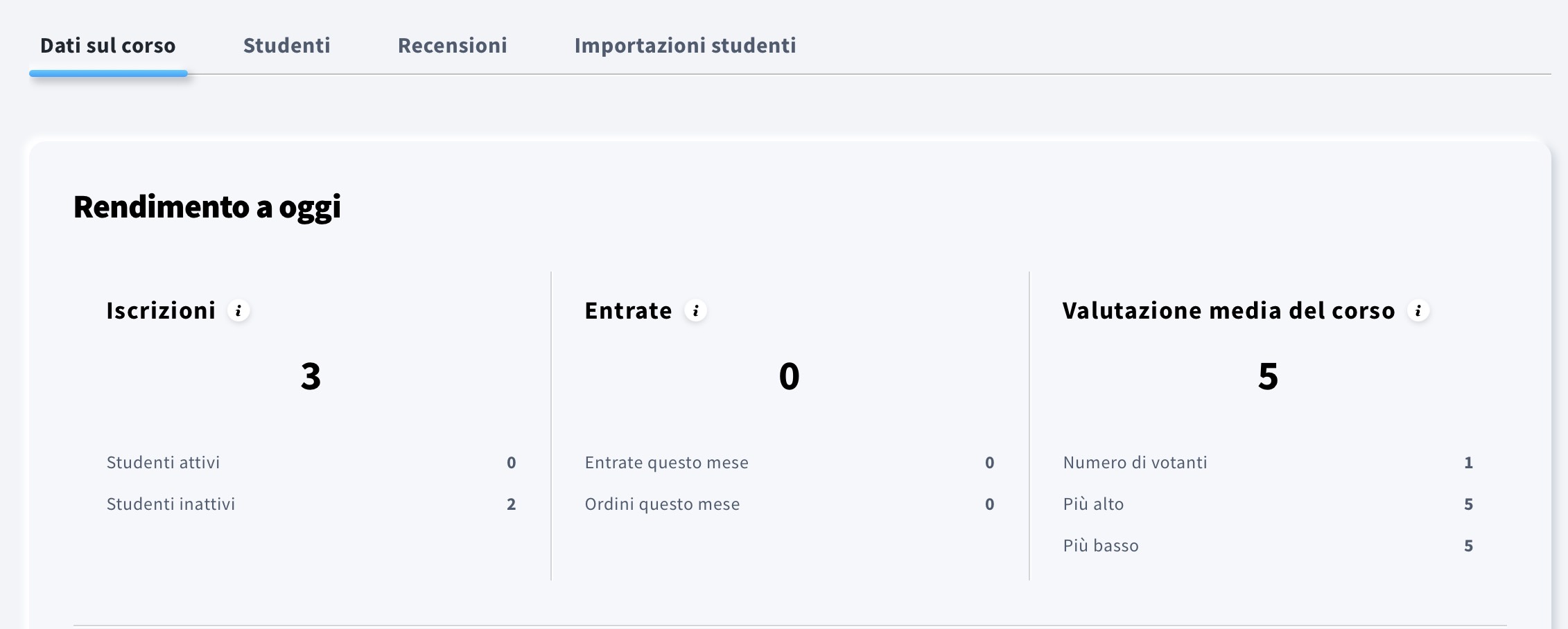 Riepilogo dell'andamento del corso fino a oggi.