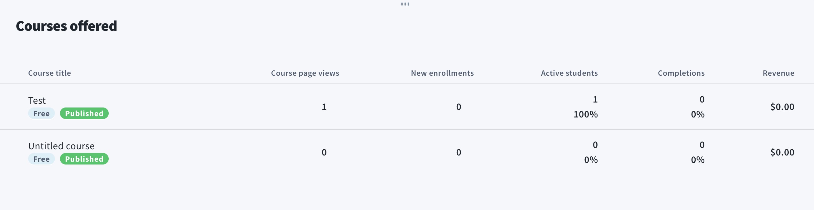 Courses offered in courses reports tab.