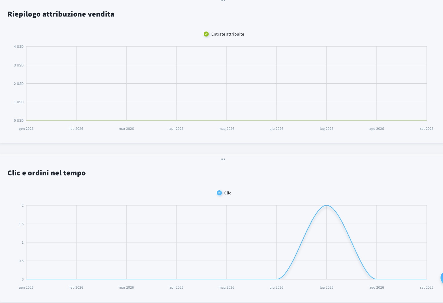 Grafici dei report SMS.