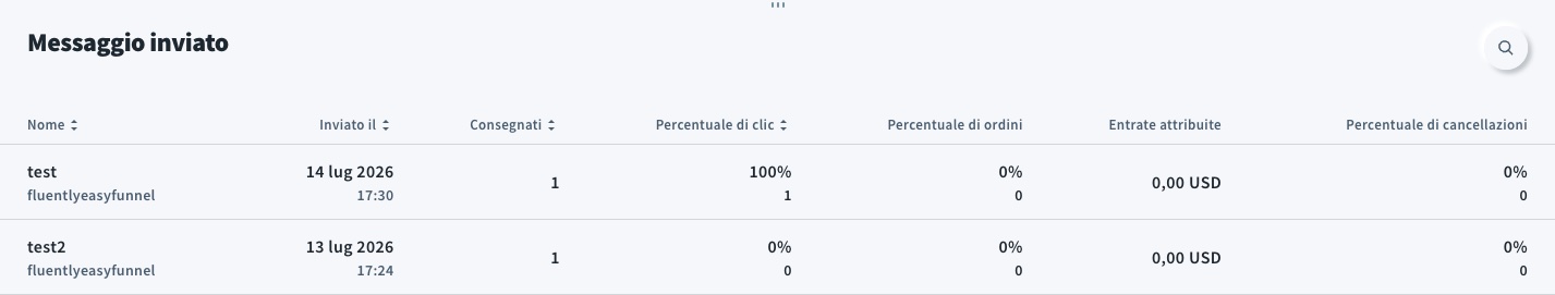 Messaggi inviati nei report SMS.