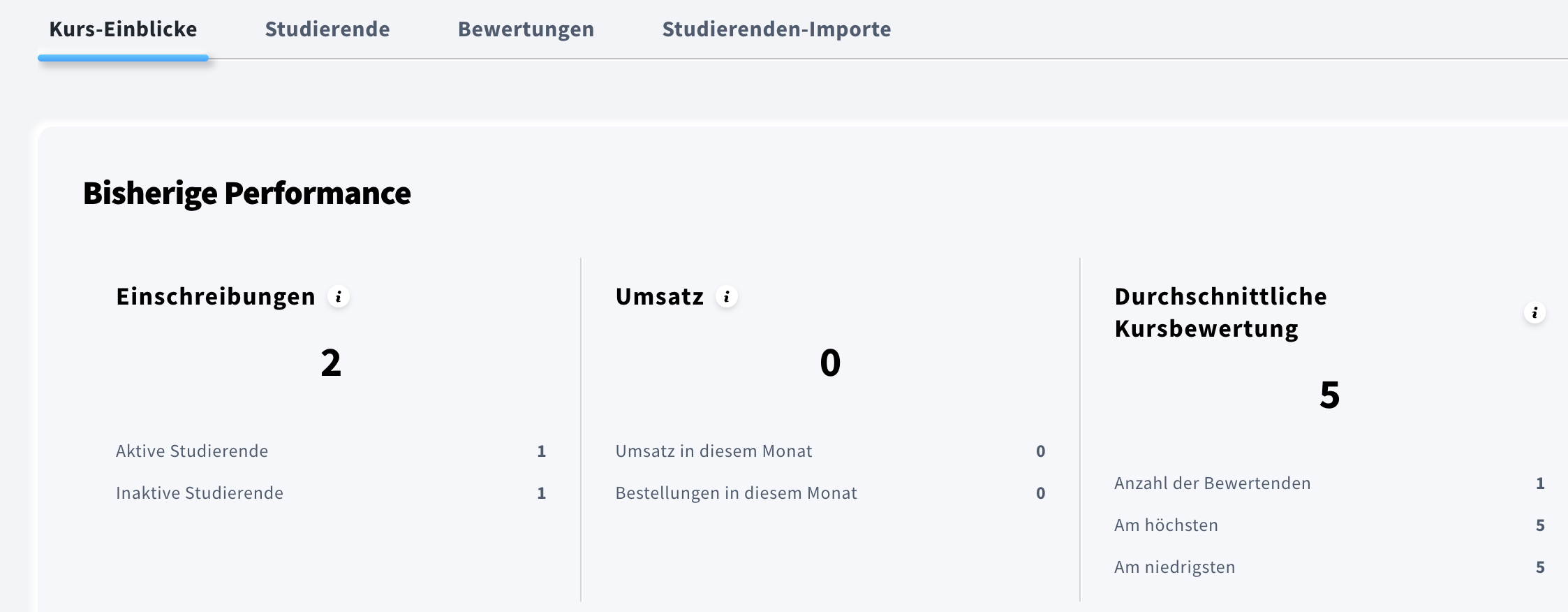 Bisherige Performance in der Kursübersicht.