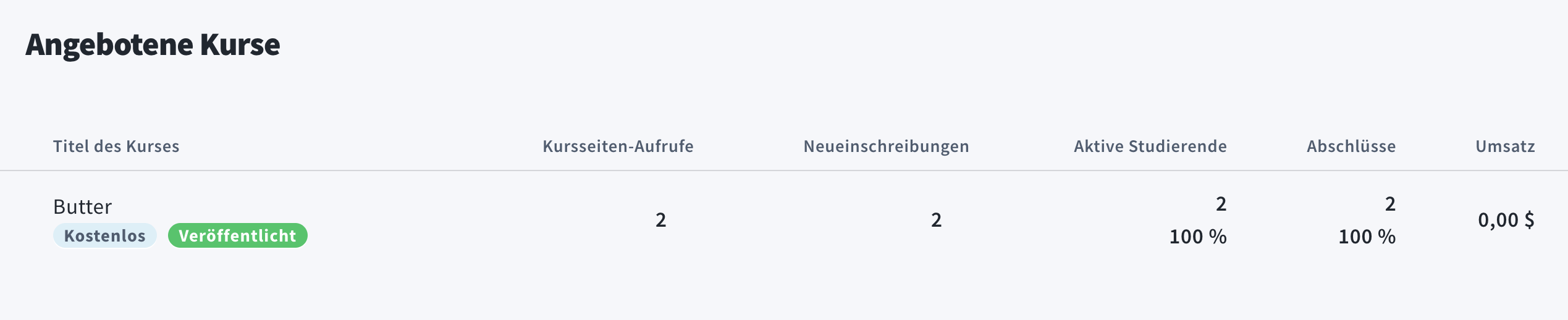 Im Reiter Kursberichte aufgeführte Kursangebote