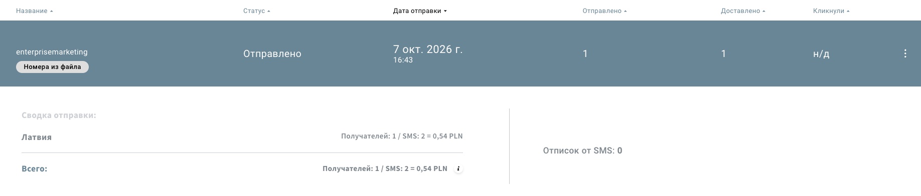 Сводка по отправке SMS.